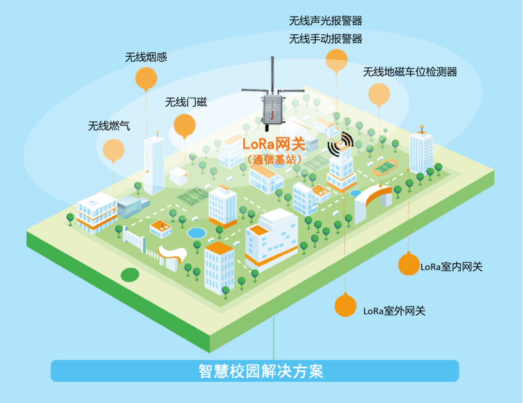 1709105371594506.png 无限娱乐LoRa智慧消防方案.png